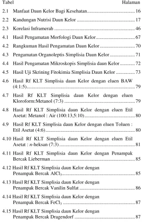 Tabel                                                                                       Halaman 