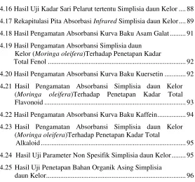 Tabel                                                                                       Halaman 
