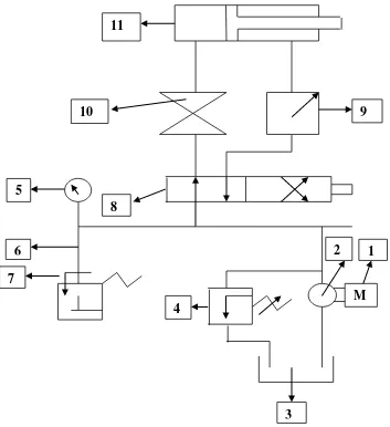 Gambar : 2.2. Rangkaian Dasar Sistem Hidrolik 