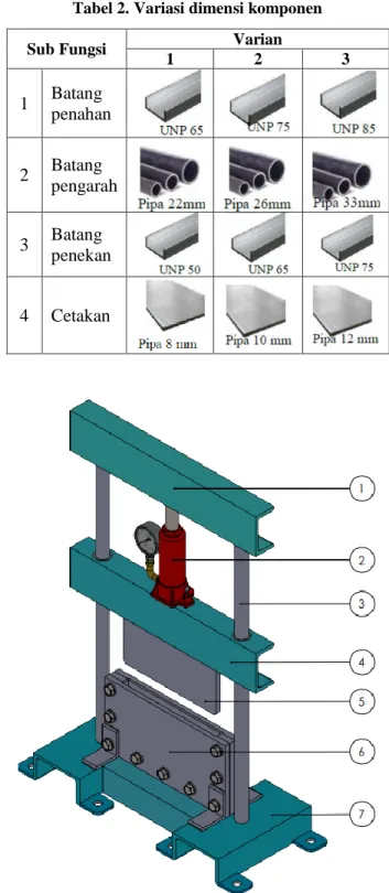 Tabel 3. Bagian-bagian konstruksi rangka cetakan 