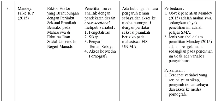 Tabel I.1 di atas menunjukkan sejumlah penelitian lain yang serupa