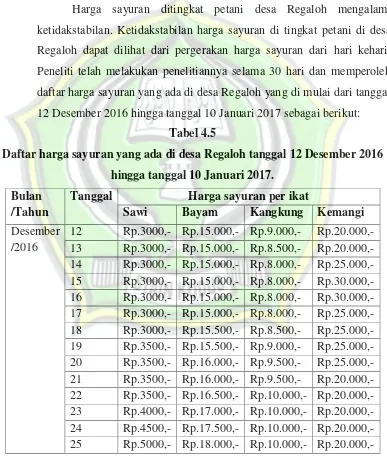 Tabel 4.5 Daftar harga sayuran yang ada di desa Regaloh tanggal 12 Desember 2016 