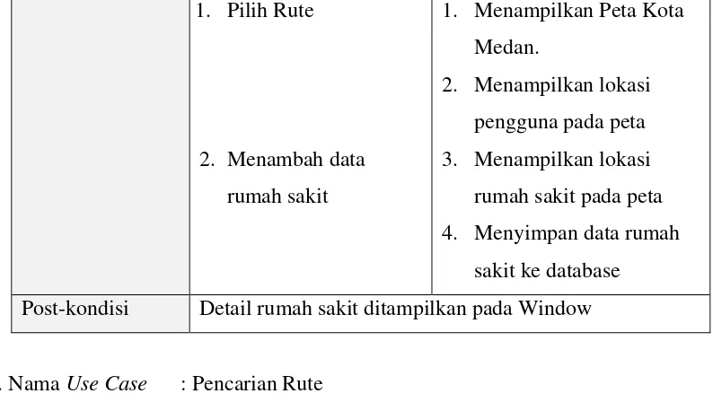 Tabel 3.2 Dokumentasi Naratif Use Case Pencarian Rute 