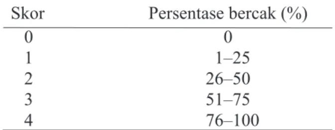Tabel 1  Skor penyakit berdasarkan persentase  bercak pada daun kelapa sawit
