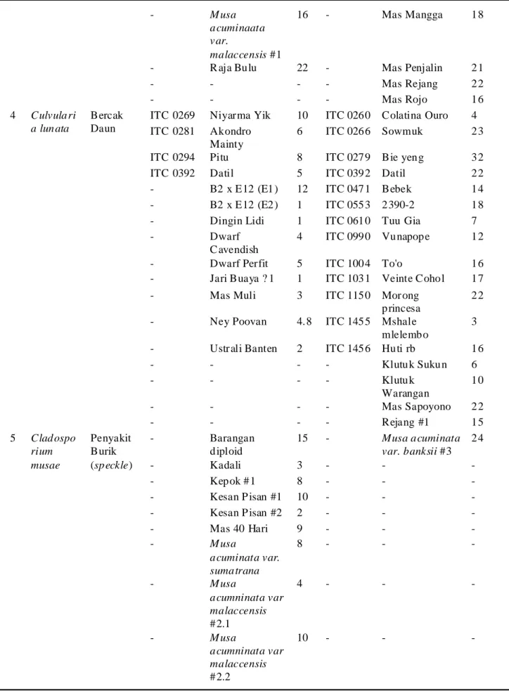 Tabel  2.  lanjutan (Zimm.)  Hoh n 