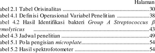 Tabel 2.1 Tabel Orisinalitas ................................................................
