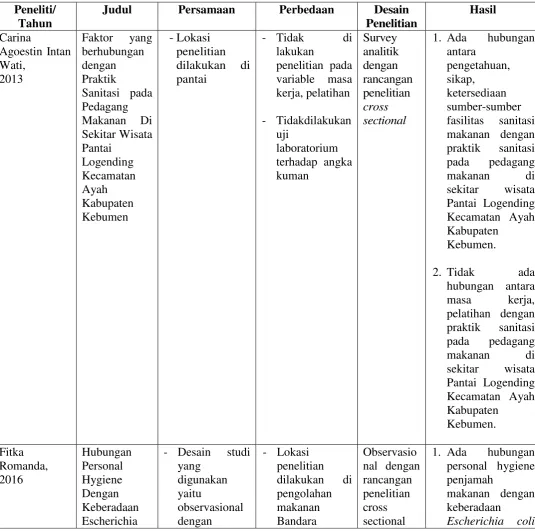 Tabel 1.1 Keaslian Penelitian 