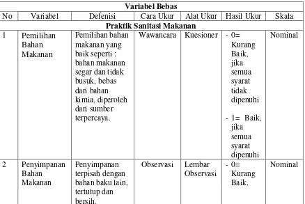 Tabel III.1 