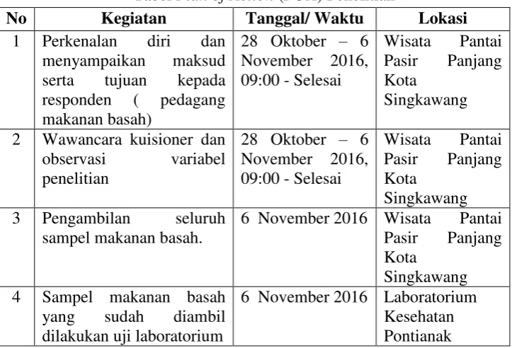 Tabel Tabel V.I Plan of Action (POA) Penelitian 