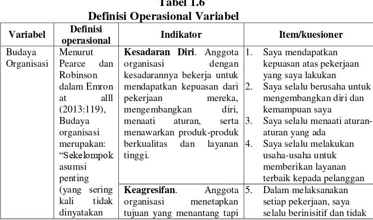 Tabel 1.6 Definisi Operasional Variabel 