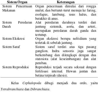 Tabel 2.3. Sistem Organ dalam Tubuh Cephalopoda 