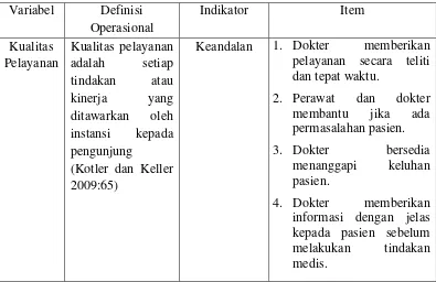 Tabel 1.8 Definisi Operasional Variabel Penelitian 