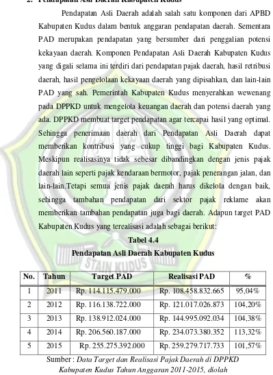 Tabel 4.4 Pendapatan Asli Daerah Kabupaten Kudus 