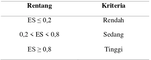 Tabel 3.3 Nilai Kriteria Effect Size 