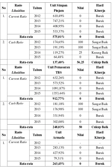 Tabel 4.1 KUD Sawit Raya 