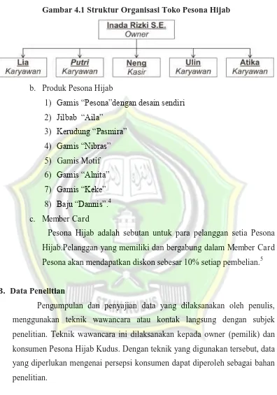 Gambar 4.1 Struktur Organisasi Toko Pesona Hijab