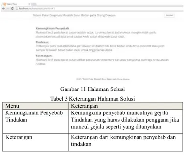Gambar 11 Halaman Solusi 