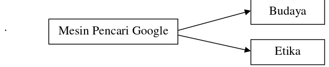 Gambar 3. Conceptual Framework 