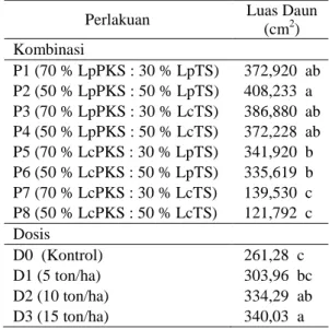 Tabel  4.  Luas  daun  jagung  manis  dari  pengaruh  kombinasi efektif LPKS dan LTS  dengan  dosis yang berbeda pada  umur 6  MST 