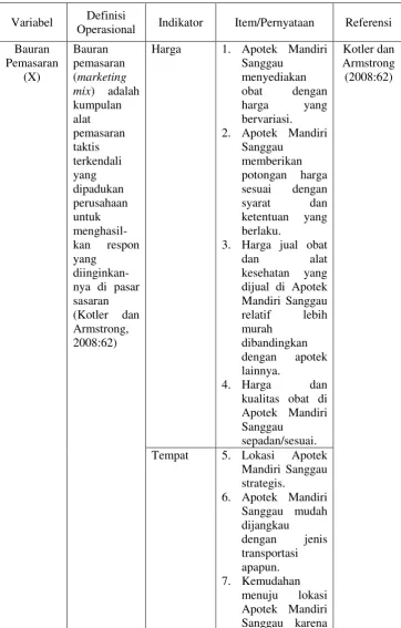 Tabel 1.5 Definisi Operasional Variabel Penelitian 