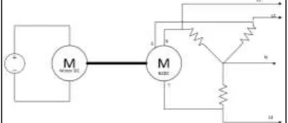 Gambar 2.  Rangkaian pengukuran alat eksperimen untuk motor Generator 3 Fasa 