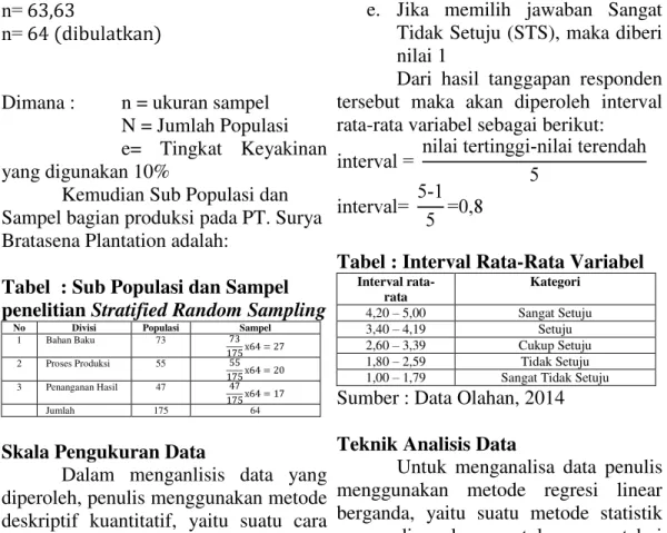 Tabel  : Sub Populasi dan Sampel  penelitian Stratified Random Sampling 