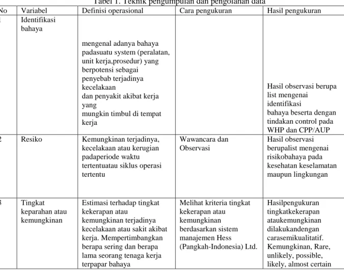 Tabel 1. Teknik pengumpulan dan pengolahan data 