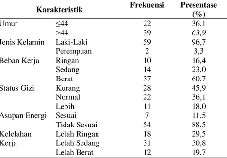 Tabel 1. Distribusi Frekuensi Karakteristik Pekerja di PTPN I PKS Pulau Tiga 
