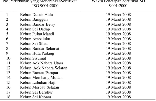 Tabel  3.  Perkebunan  yang  Menerapkan  Sertifikat  ISO  9001:2000  di  PT  Perkebunan Nusantara III (Persero) Kebun Sei Meranti 