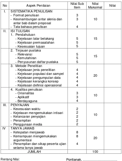 Tabel 2.1 Form Penilaian Proposal Penelitian 