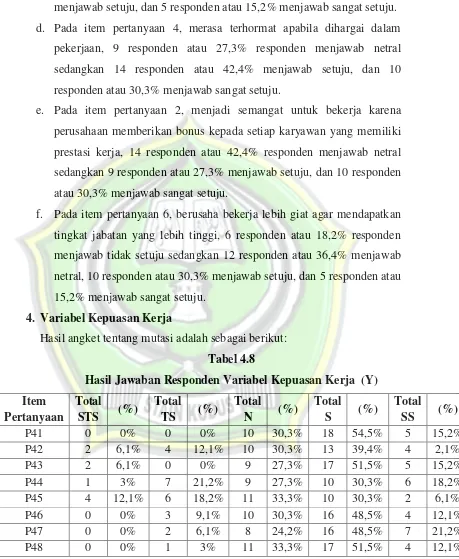 Tabel 4.8 Hasil Jawaban Responden Variabel Kepuasan Kerja  (Y) 