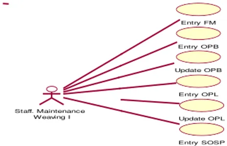 Gambar 8. Use Case Diagram Transaksi Maintenance 