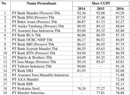 Tabel 1.3 