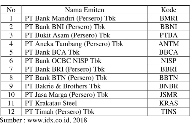 Tabel 1.5 Bursa Efek Indonesia 