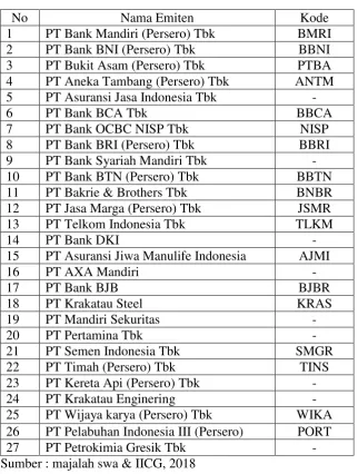 Tabel 1.1 Bursa Efek Indonesia 