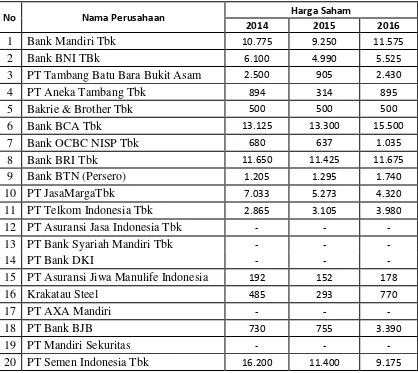 Tabel 1.2 Bursa Efek Indonesia 