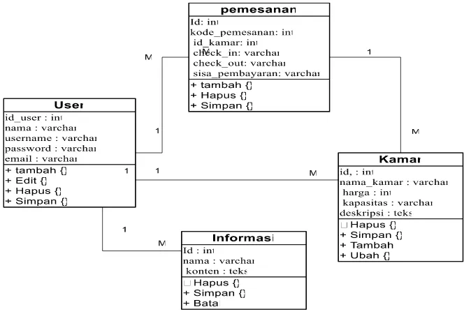 Gambar 2 : Use Case Diagram untuk AplikasiPenyewaan Kamar 