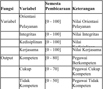 Gambar 1. Rancangan Sistem 