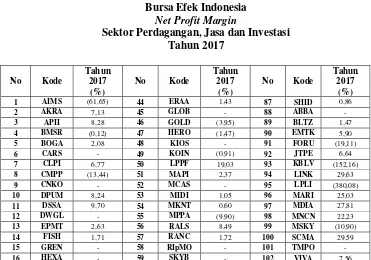 Tabel 1.4 Bursa Efek Indonesia 