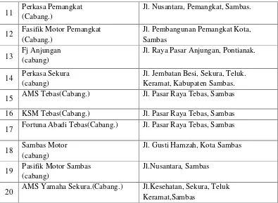 Tabel 1.2 PT. Aneka Makmur Sejahtera Sekura di Kabupaten Sambas 