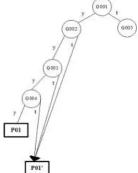 Gambar 5.  Gambar 5 : Penelusuran Data P01