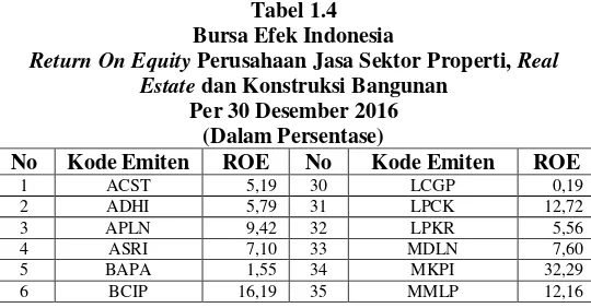 Tabel 1.4  Bursa Efek Indonesia 