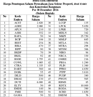   Tabel 1.6 Bursa Efek Indonesia 