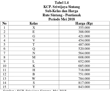 Tabel 1.4 KCP. Sriwijaya Sintang 