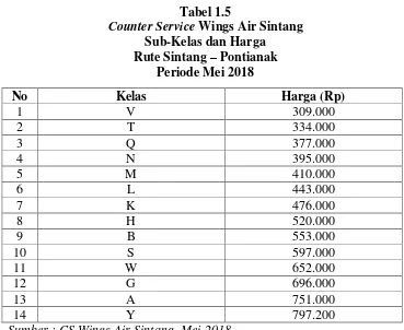 Counter ServiceTabel 1.5  Wings Air Sintang 
