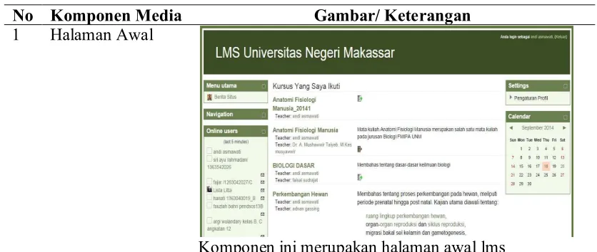 Gambar/ Keterangan 