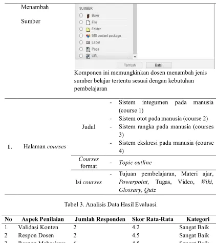 Tabel 3. Analisis Data Hasil Evaluasi 