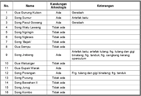 Tabel 1. Gua dan ceruk potensial  di Kecamatan Tanjungsari 