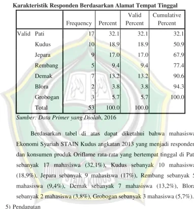 Tabel 4.5 
