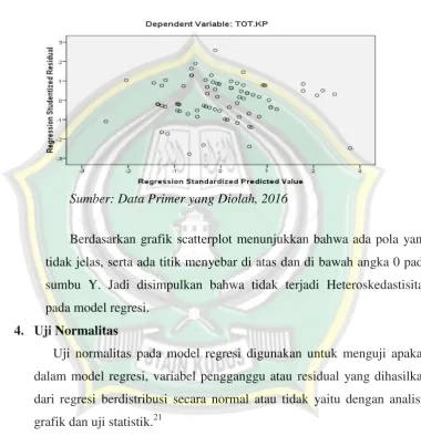 grafik dan uji statistik.21 